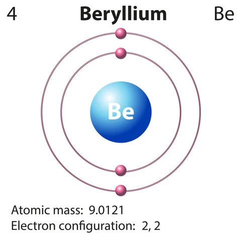 Does ZeroWater Remove Beryllium?