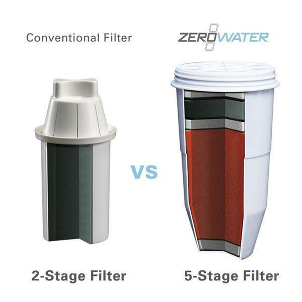 ZeroWater Replacement Filter Bundles
