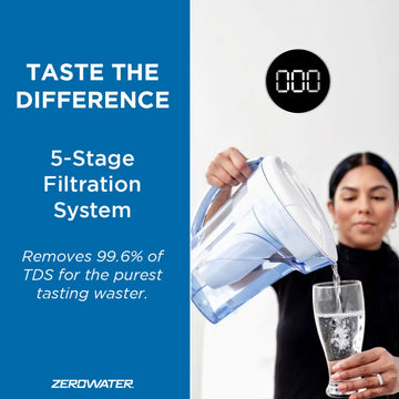 Culligan ZeroWater Filters: Discover the Science of Pure Hydration