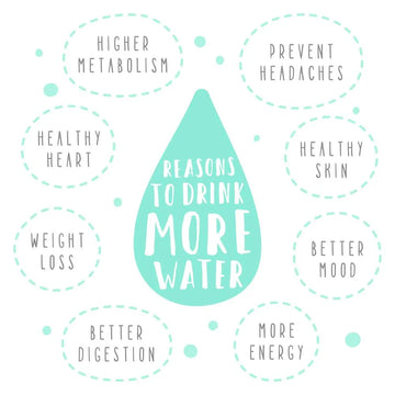 Think to Drink! Culligan ZeroWater’s 9 Top Tips for How to Drink More Water