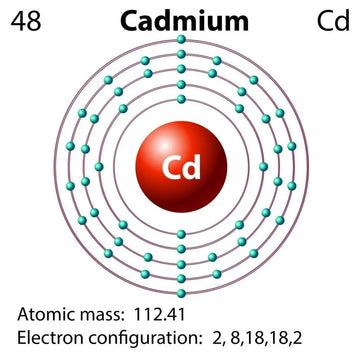 Cadmium in Your Tap Water? Health Risk and What Can Be Done?