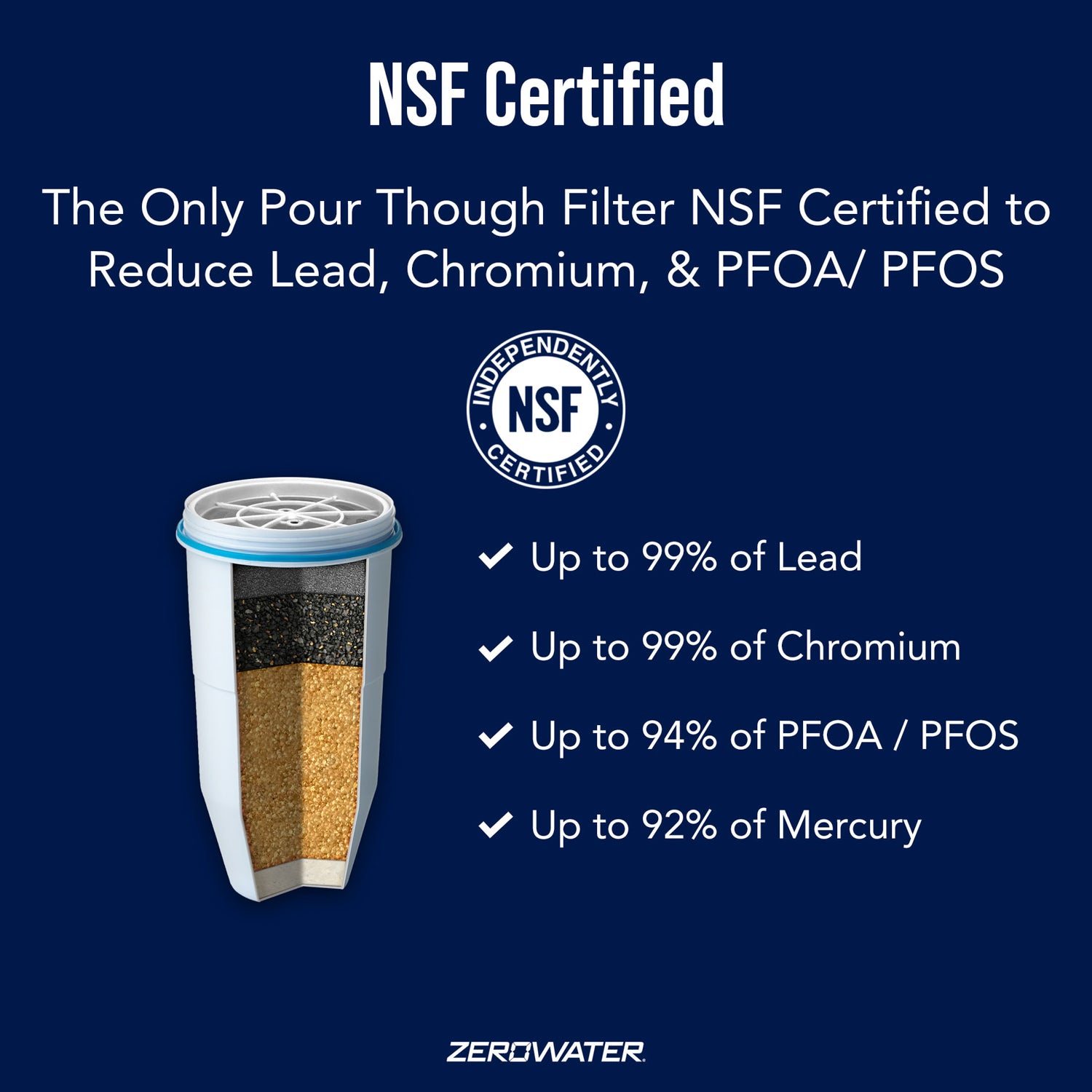 ZeroWater 30 Cup Ready-Pour 5-stage Water Filter Dispenser, NSF Certified  To Reduce Lead, Other Heavy Metals And PFOA/PFOS, White And Blue